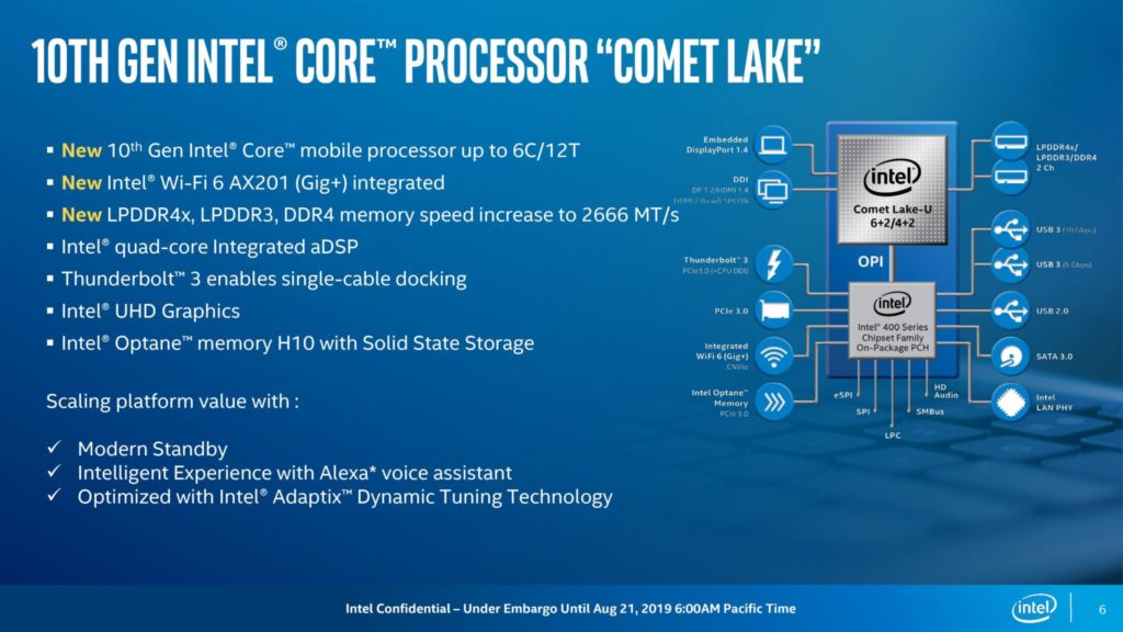 Intel 10th gen comet lake core i series road map