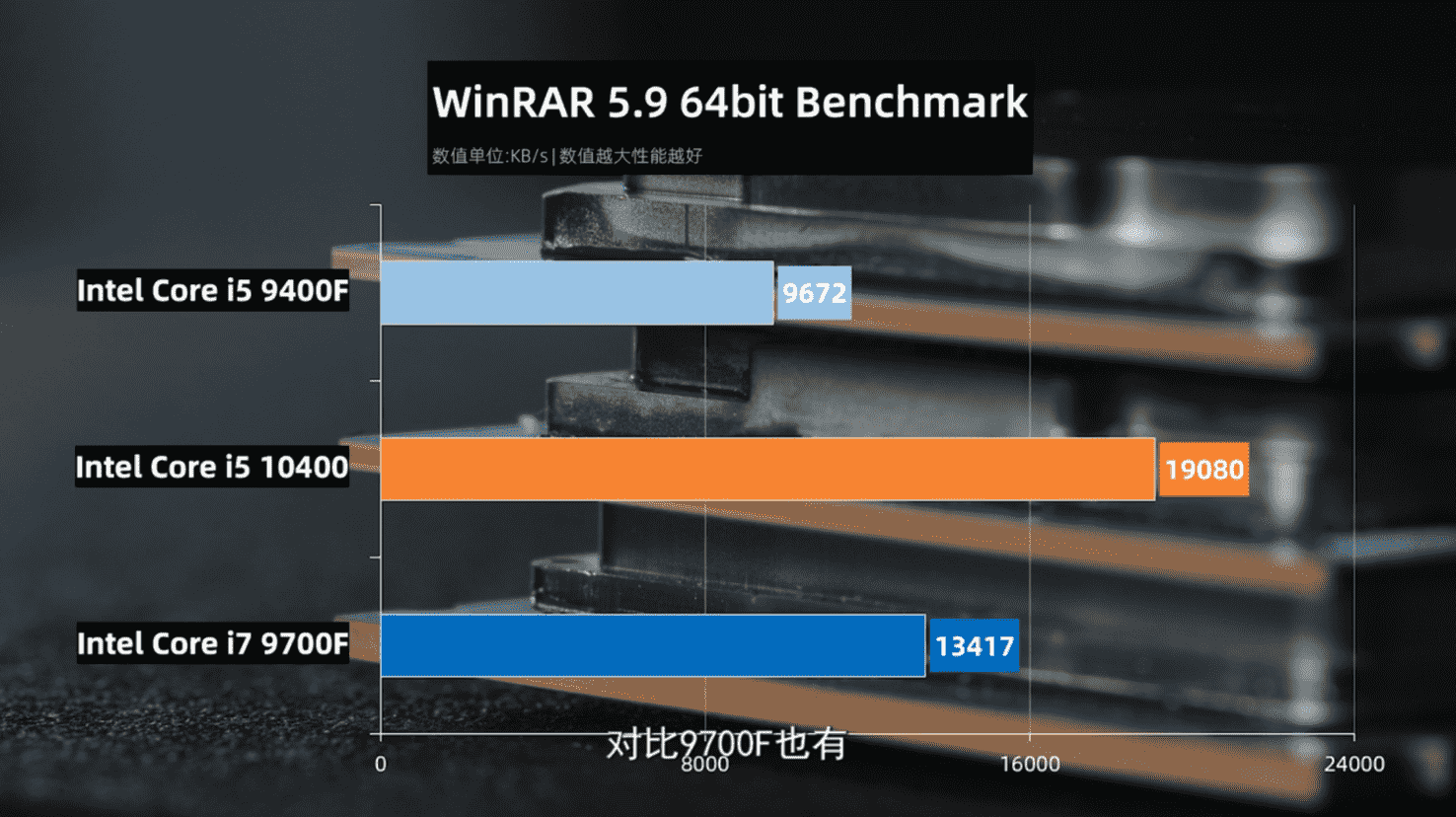 Core i5-10400 対 Core i7-9700F 対 i5-9400F比較】Intel第10世代Comet
