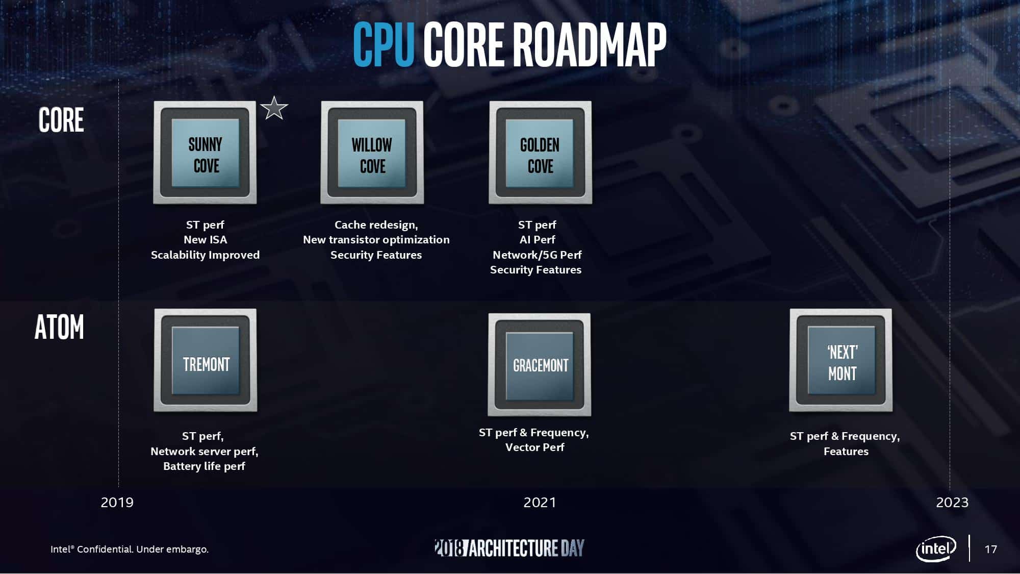 世代 cpu 11 Intel，デスクトップPC向け第11世代Coreプロセッサ「Rocket Lake